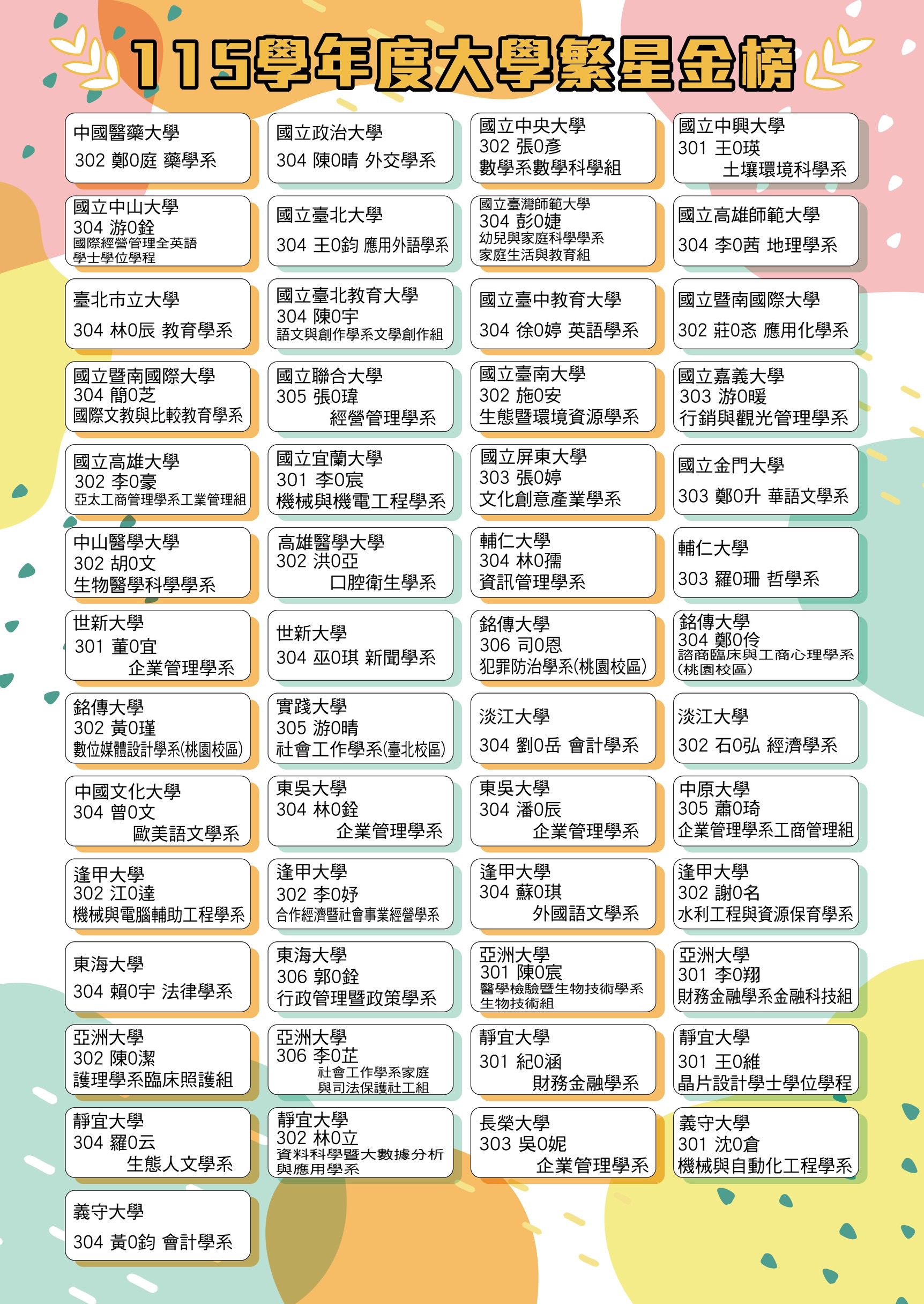 Admissions brochure page 13